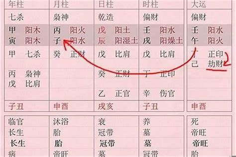 坐基是什麼|八字坐基是什麼意思 